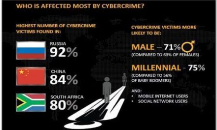 Cybercrime Growth Highlights Need for Short-Long-term ICT Education in SA
