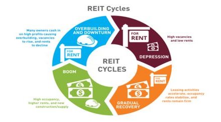 Analysts Predict Bullish Future for Nigeria’s REITs Market