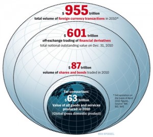 telecom investment2