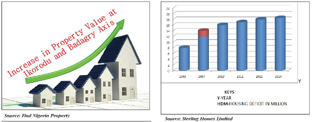 Shelter-graph