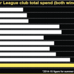 Premier-League-Tranfer-Spen