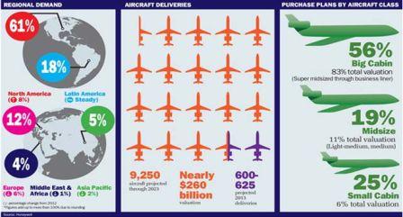 Global Airlines Financial Monitor: August 2016