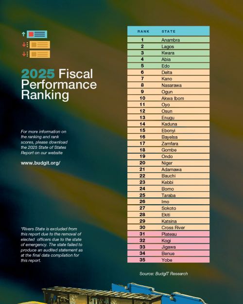 Fiscal Ranking Image